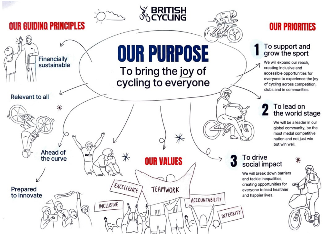 British Cycling Purpose